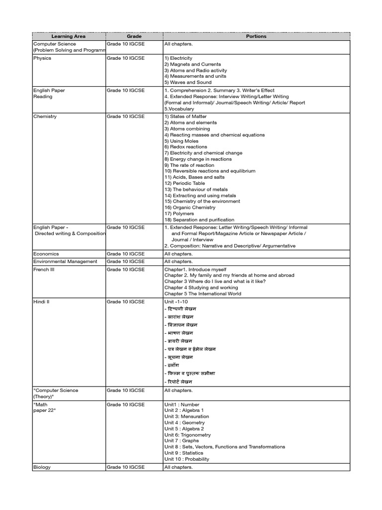 GRADE 10 IGCSE PORTIONS - Final Grades 10 IGCSE Portions | PDF