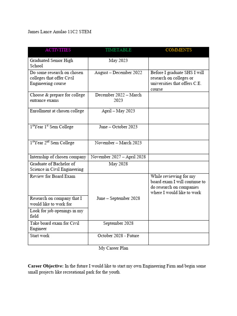 Career Plan Example Drawing