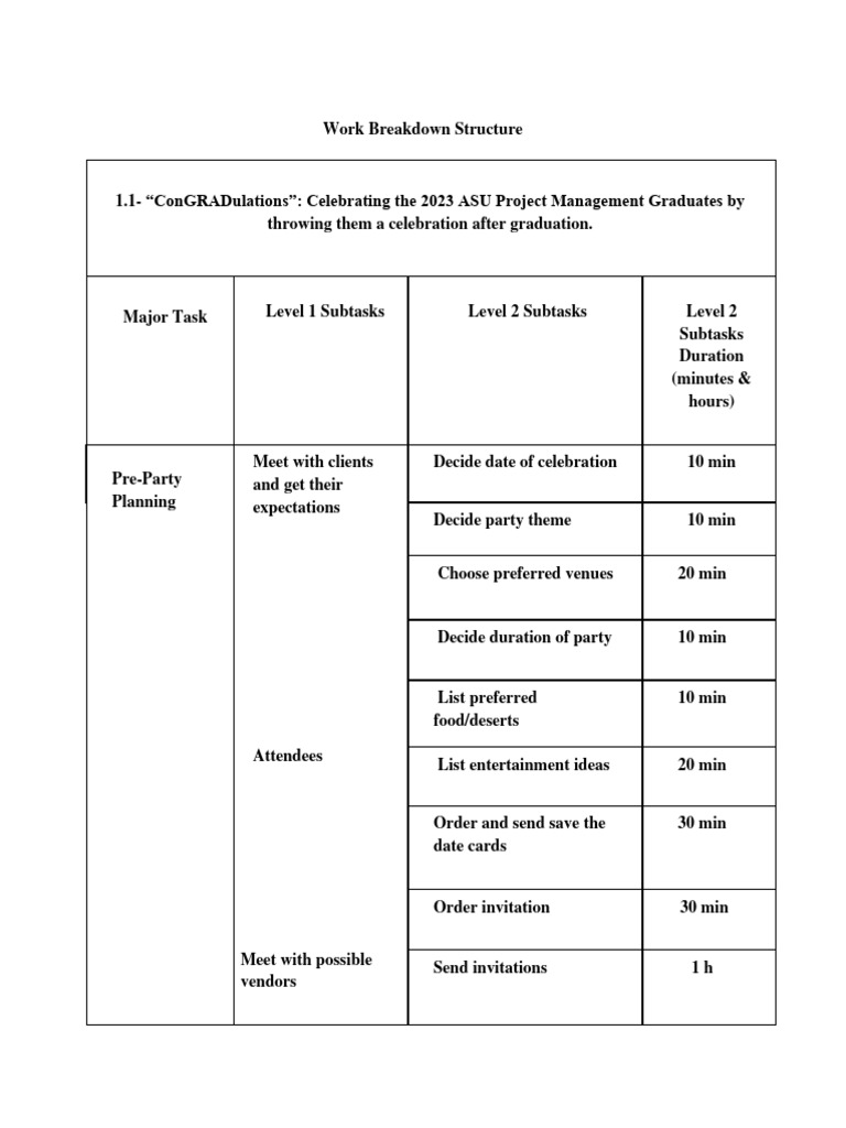 Work Breakdown Structure | PDF