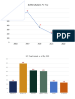 Charts SAGIP Poster