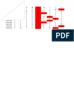 Jadwal Shift Blok B