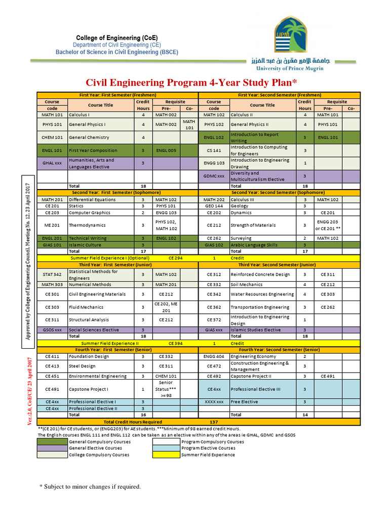 Civil Engineering 4-Year Study Plan | PDF | Engineering | Mathematics