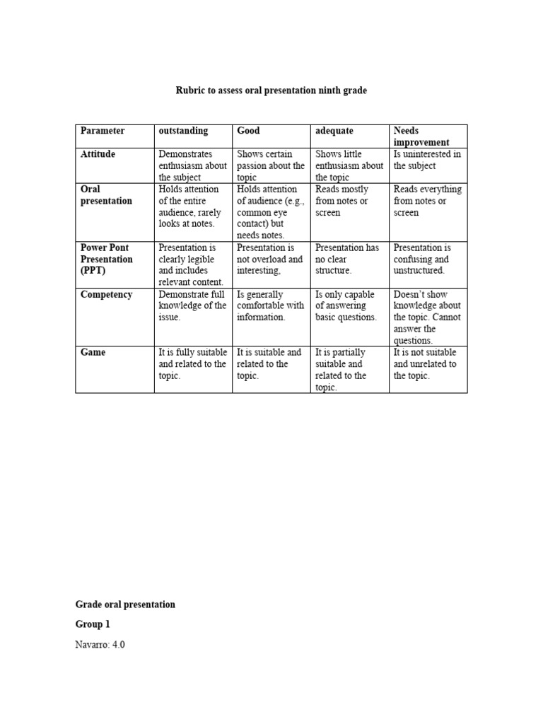 Rubric to assess oral presentation ninth grade pdf