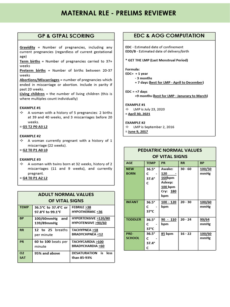 EDC, AOG, and Vital Signs Guide | PDF