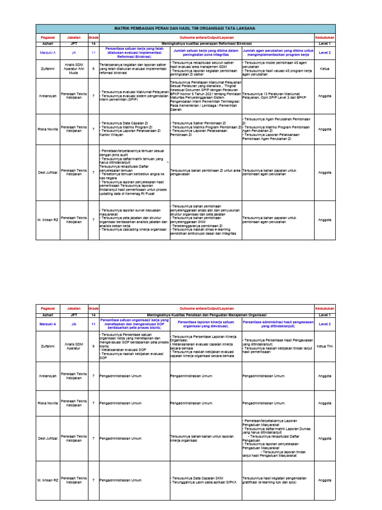 Form Cascading Kinerja Contoh Pdf