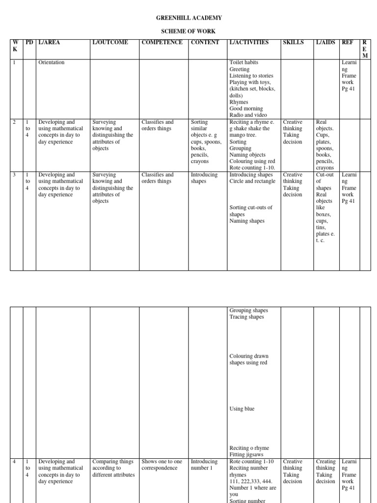 Nursery SCHEME OF WORK MATHEMATICS | PDF