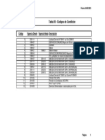 Tabla 3 AFIP Códigos de Condición