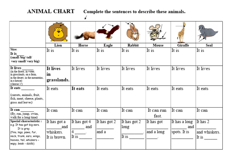 Animal Chart | PDF