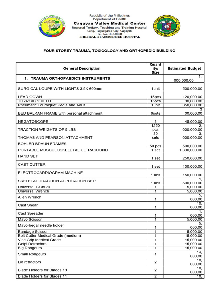 TRAUMA, Burn Toxicology Unit Equipment List PDF