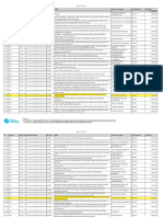 Cek Data Lolos PKM - Kampus UPI Di Cibiru