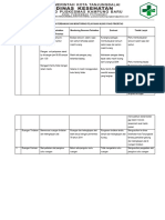 9.2.1.6 Rencana Perbaikan Dan Monitoring