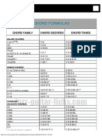 Chord Formulas Charts How Chords Are Built PDF Free