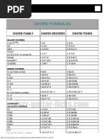 Chord Formulas Charts How Chords Are Built PDF Free