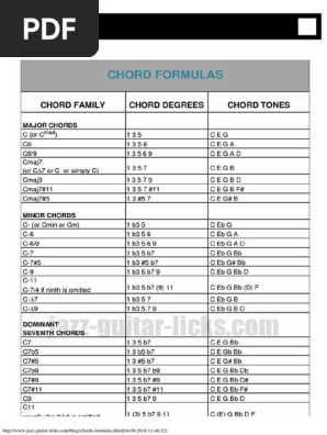 Pdfcoffee.com Chord Formulas Charts How Chords Are Built PDF Free