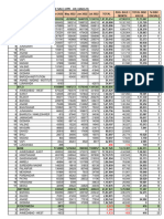 Aimil - Gujarat Division HQ Value Month Wise Sale Apr - Jul 2022-23