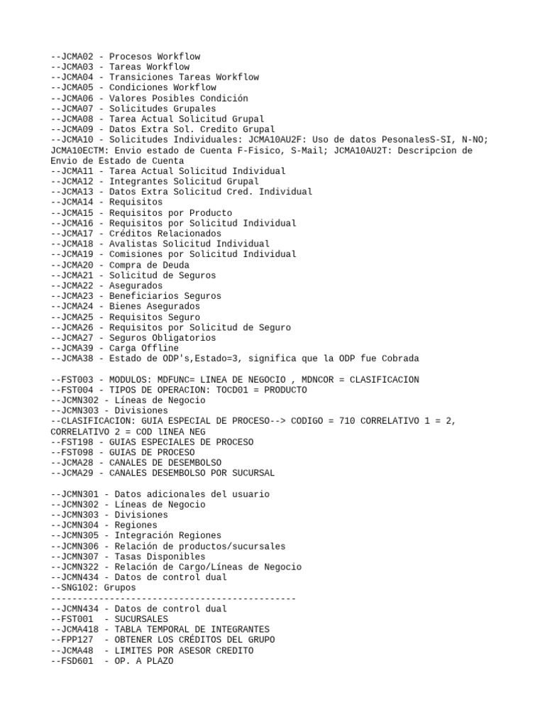 Tablas as400 pdf inform tica business
