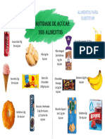Tabela Dieta Dos Pontos, PDF, Bife