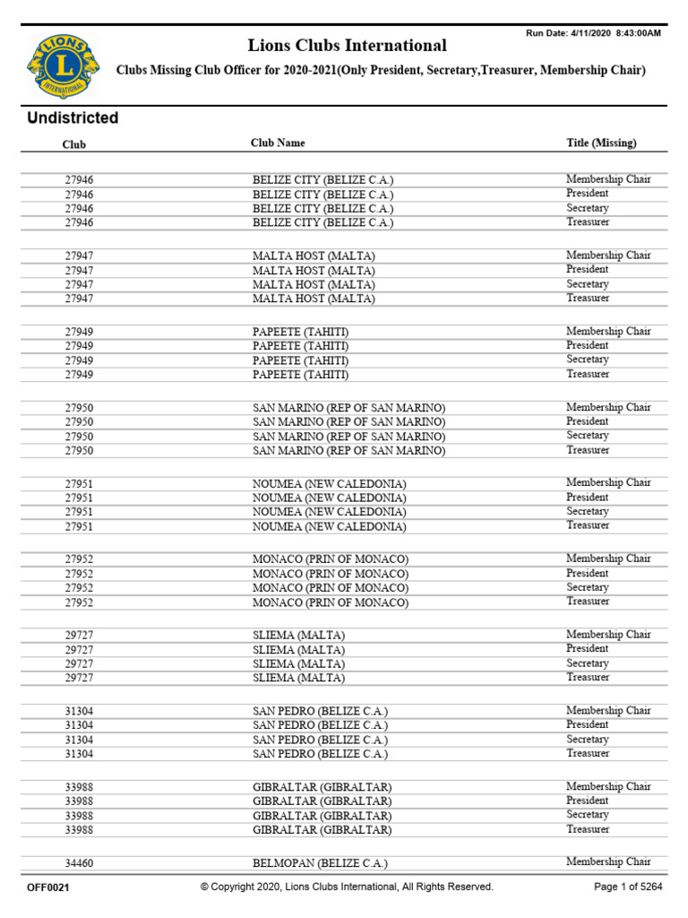 All Clubs Missing Officers - 2020-21 | PDF