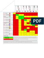 Matriz de Compatibilidad de Sustancias Peligrosas