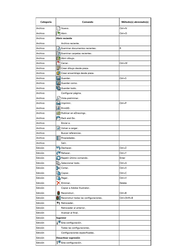 Comandos Esenciales de SolidWorks | PDF