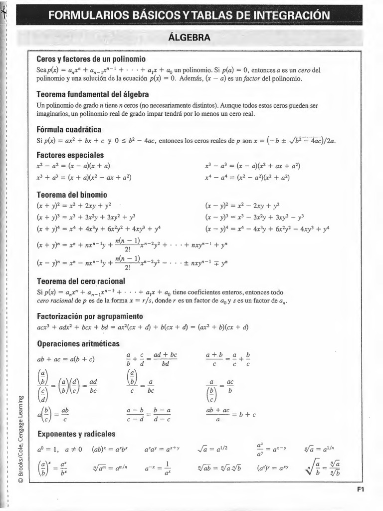 Fórmulas y Teoremas de Álgebra y Trigonometría | PDF