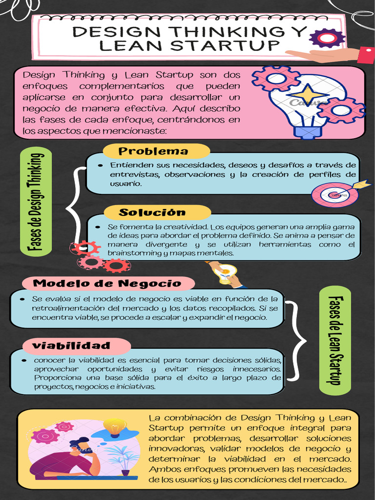 Design Thinking y Lean Startup: Sinergias | PDF | El pensamiento de ...