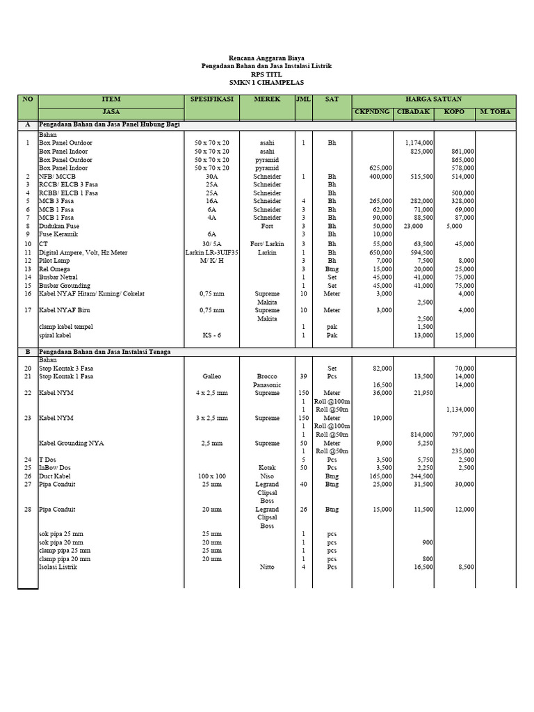 RAB Instalasi Listrik SMKN 1 Cihampelas | PDF