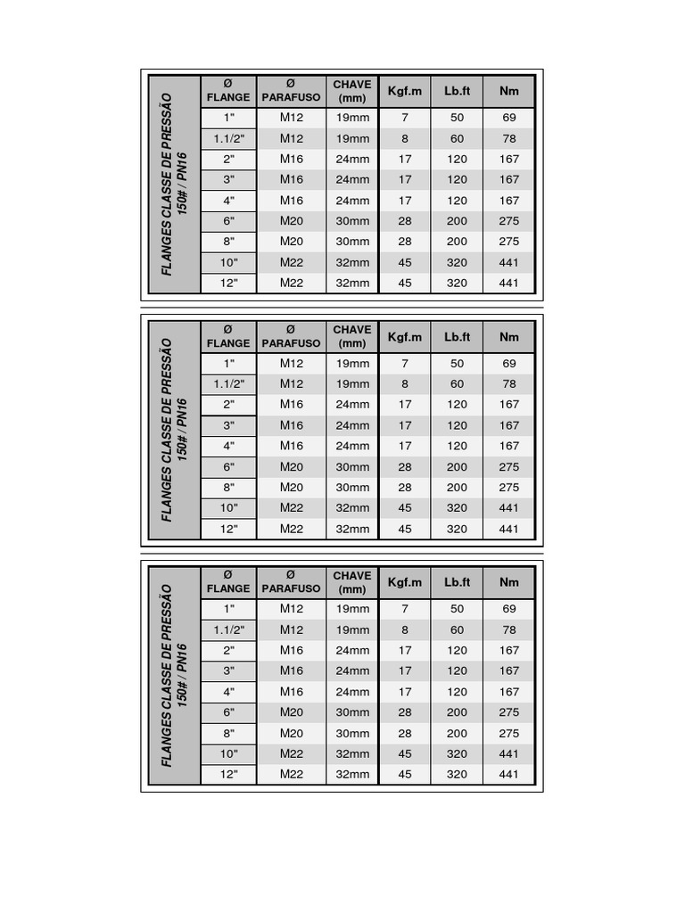 Tabela de Torque | PDF