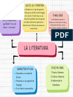 Mapa Conceptual - La Literatura