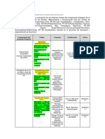 Proyectos Superpuestos A La Huella de Los Componentes Del Proyecto