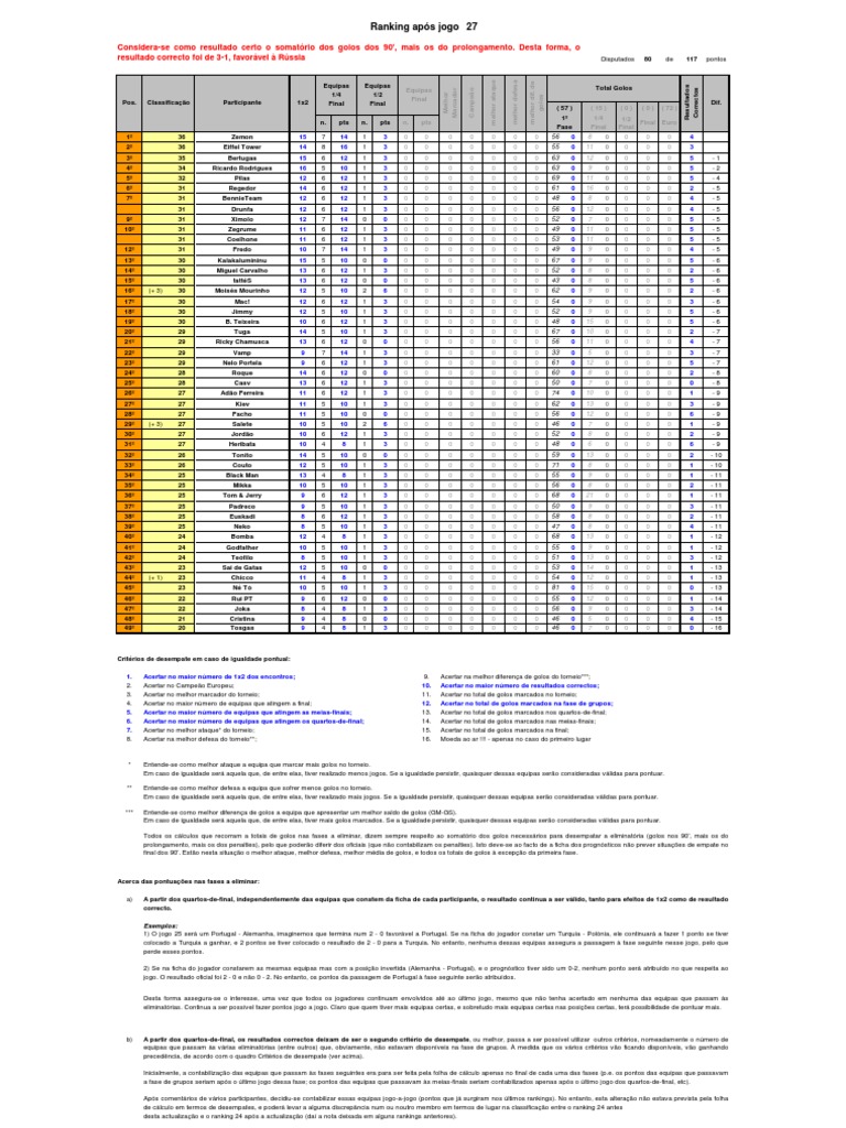 Ranking 27 | PDF | Sports | Leisure
