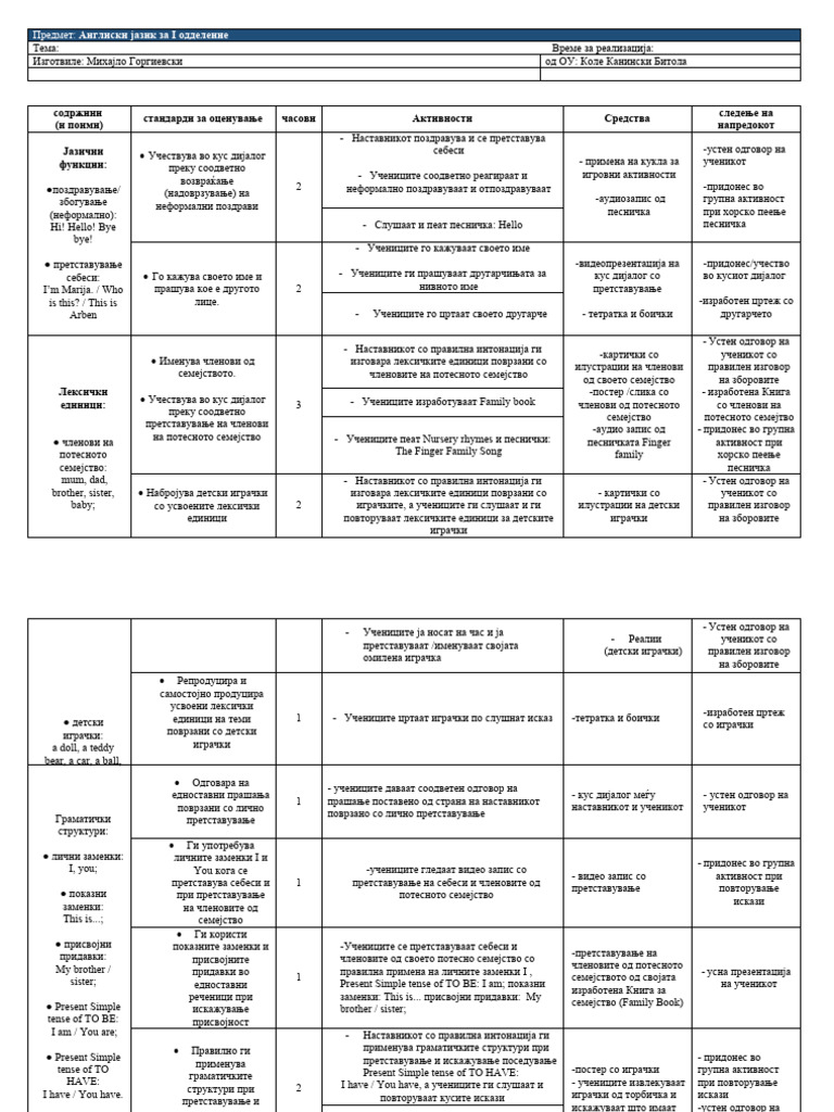 Сценарио час | PDF
