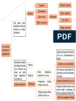 Diagrama Sinoptico - Anngibel Martin