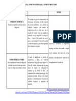 Diferencia de La Condición Suspensiva y La Condición Resolutoria