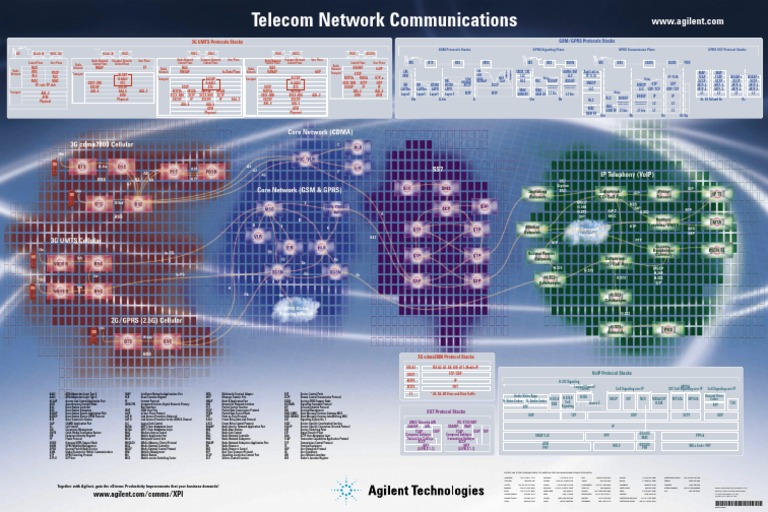 Telephone Protocols | PDF | Session Initiation Protocol | Computer Network