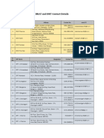 Dratdrt Contact List