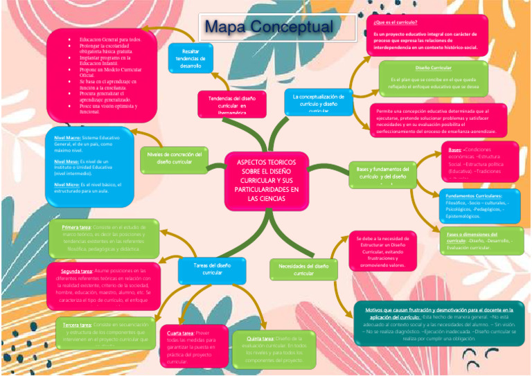 Mapa Conceptual Linea.. | PDF