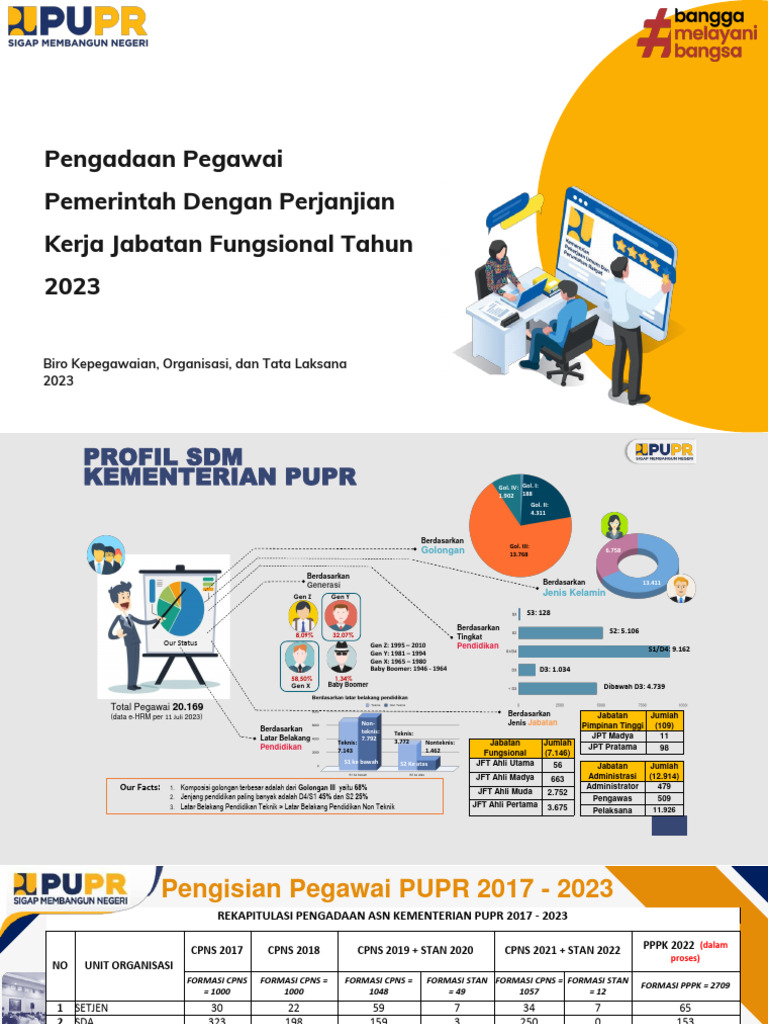 Paparan Seleksi PPPK PUPR 2023 DJCK 260923 | PDF