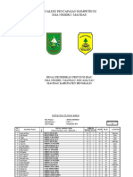 Analisis Pencapaian Kompetensi