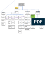 Organigrama Excel Administración de Empresas