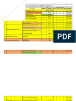 Rencana Aksi RB 2023 DINKES