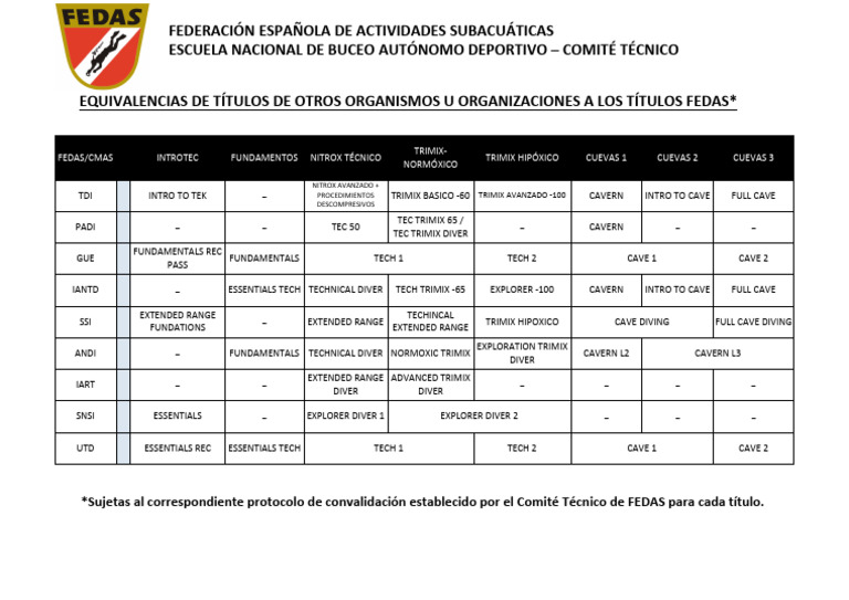 Tabla Equivalencias Buceo Tecnico Fedas | PDF