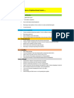 Function One Page List