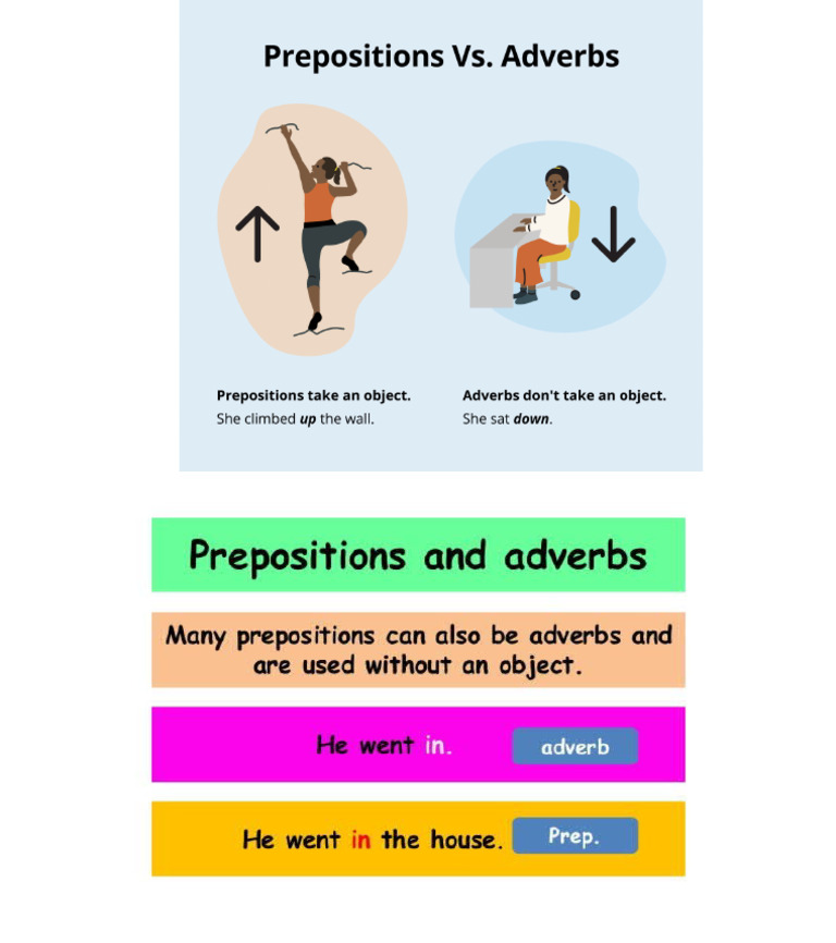 Adverb Vs Preposition | PDF