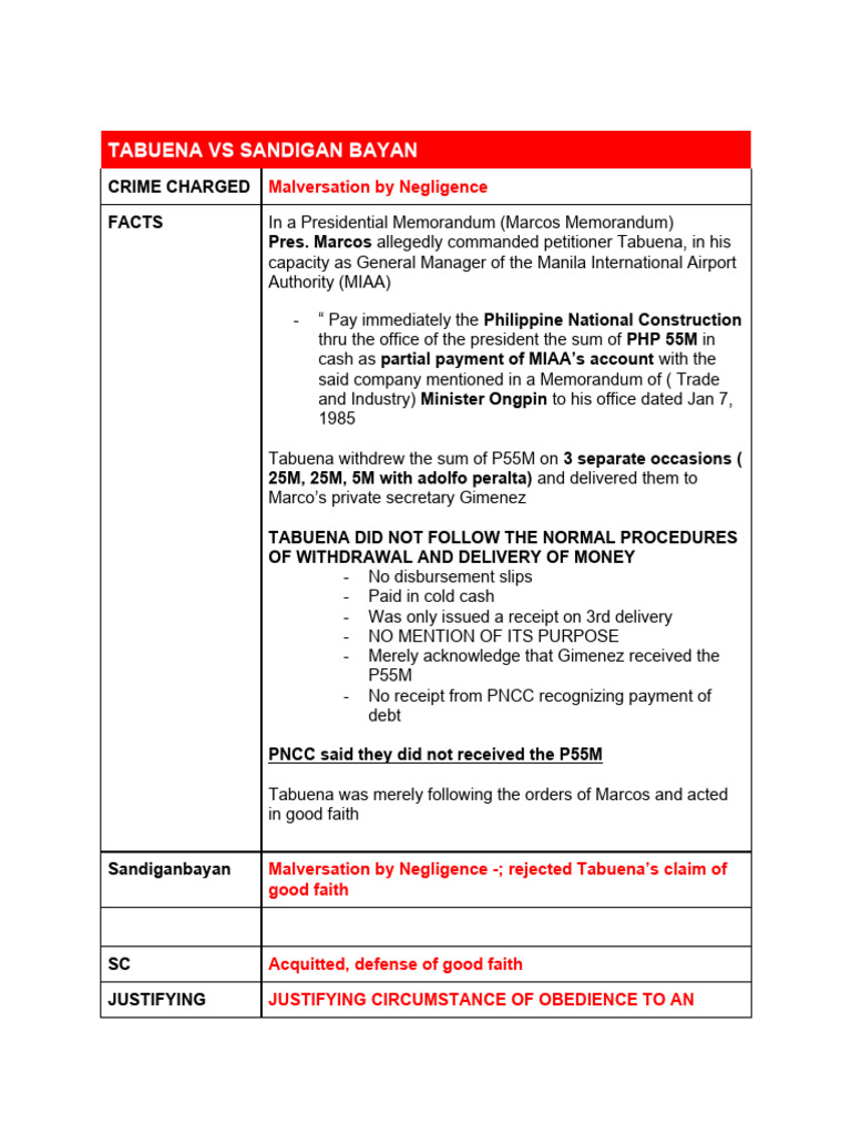 Tabuena vs sandiganbayan case digest pdf public law common law