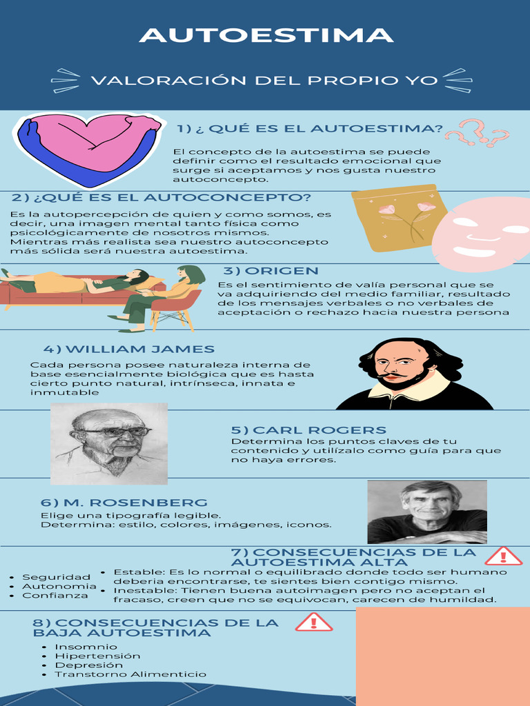 Infografía Del Autoestima Pdf