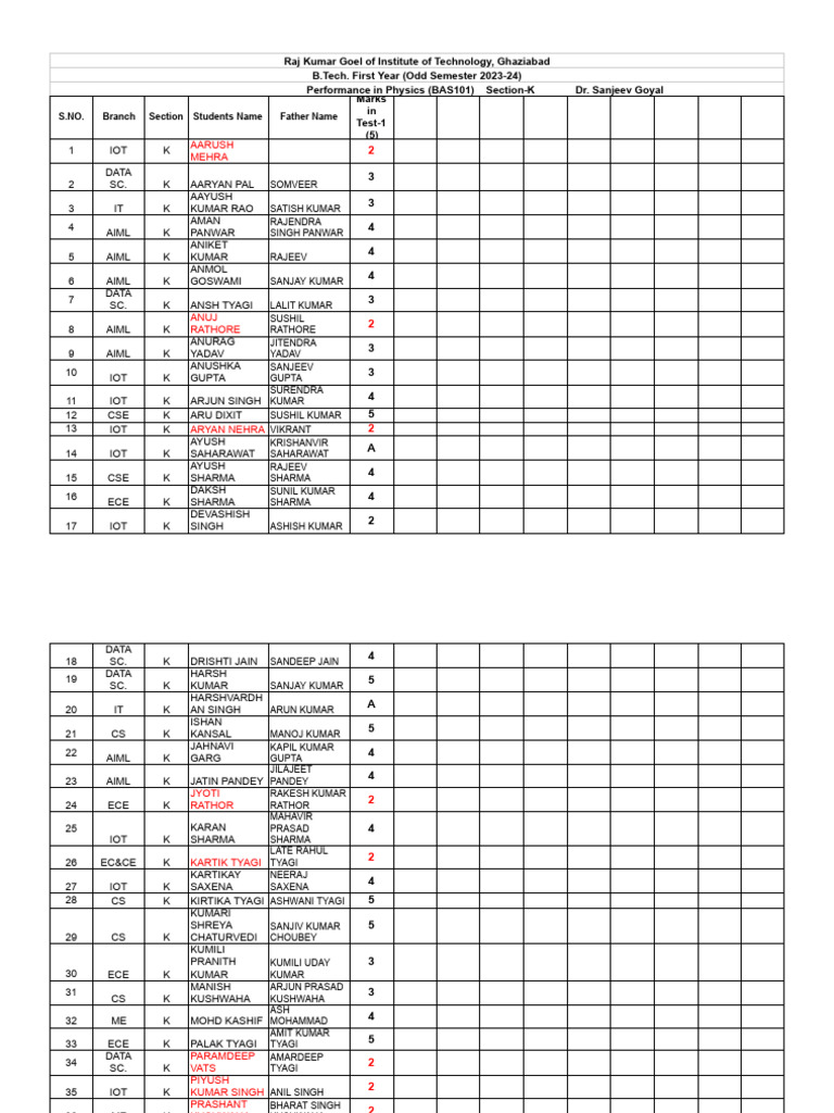 Performance of section k in physics odd sem 2023 24 pdf