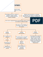 Mapa Conceptual Del Positivismo