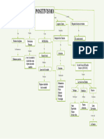 Mapa Conceptual Del Positivismo 2