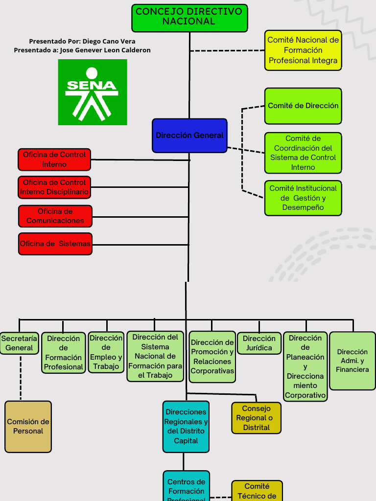 Unidad 1 Mapa Mental - Procesos de La Administración Educativa y ...